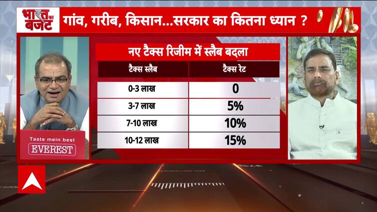 Budget 2024 Boosts Bihar with ₹58,500 Crore Investment in Infrastructure and Development Projects