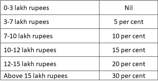 Union Budget 2024: Full Text of FM Nirmala Sitharaman's Speech