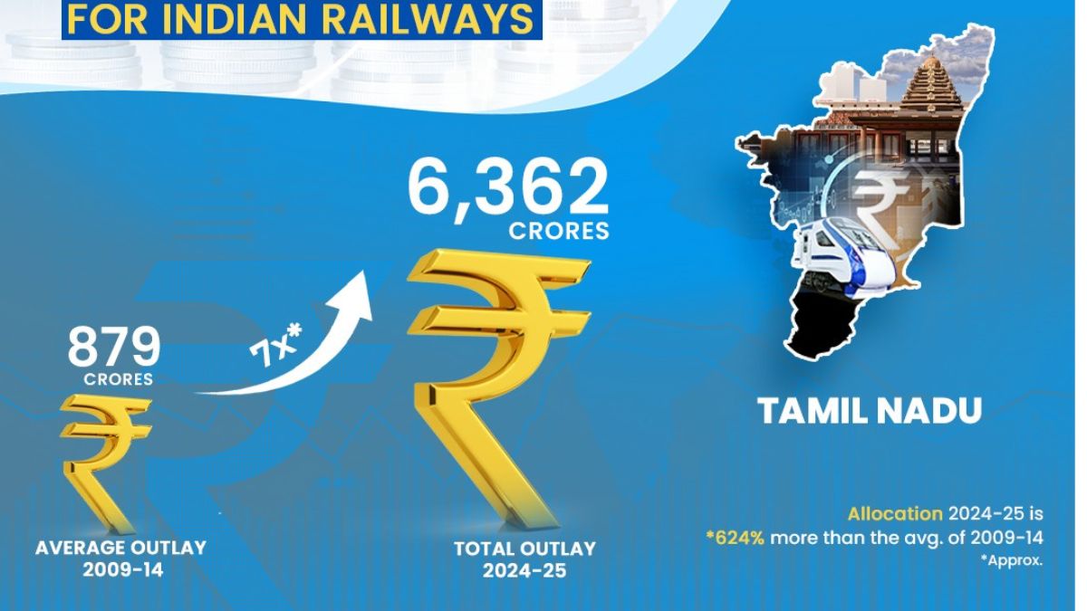 Railway Budget: தமிழ்நாடு ரயில்வேக்கு  பட்ஜெட்டில் ரூ. 6,362 கோடி ஒதுக்கிய மத்திய அரசு - அமைச்சர் அஷ்வினி