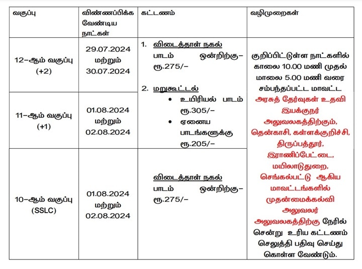 12th Supplementary Result: நாளை வெளியாகும் பிளஸ் 2 துணைத்தேர்வு முடிவுகள்; காண்பது எப்படி?