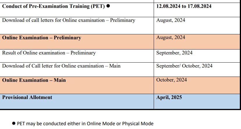 IBPS Clerk Recruitment 2024: டிகிரி தேர்ச்சி போதும்; வங்கி வேலை; 6,128 பணியிடங்கள் - விண்ணப்பிக்க கால அவகாசம் நீட்டிப்பு!