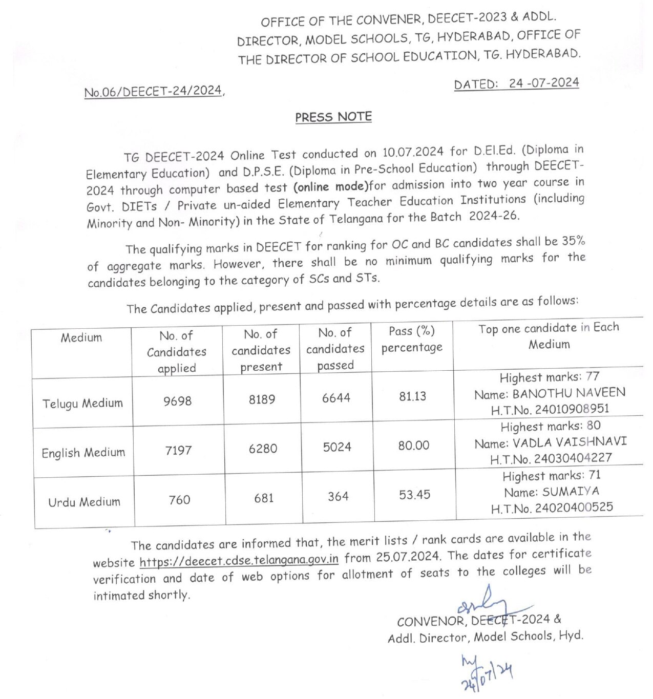 TG DEECET Results: తెలంగాణ డీఈఈసెట్‌ ఫలితాలు విడుదల, 71.53 శాతం ఉత్తీర్ణత నమోదు