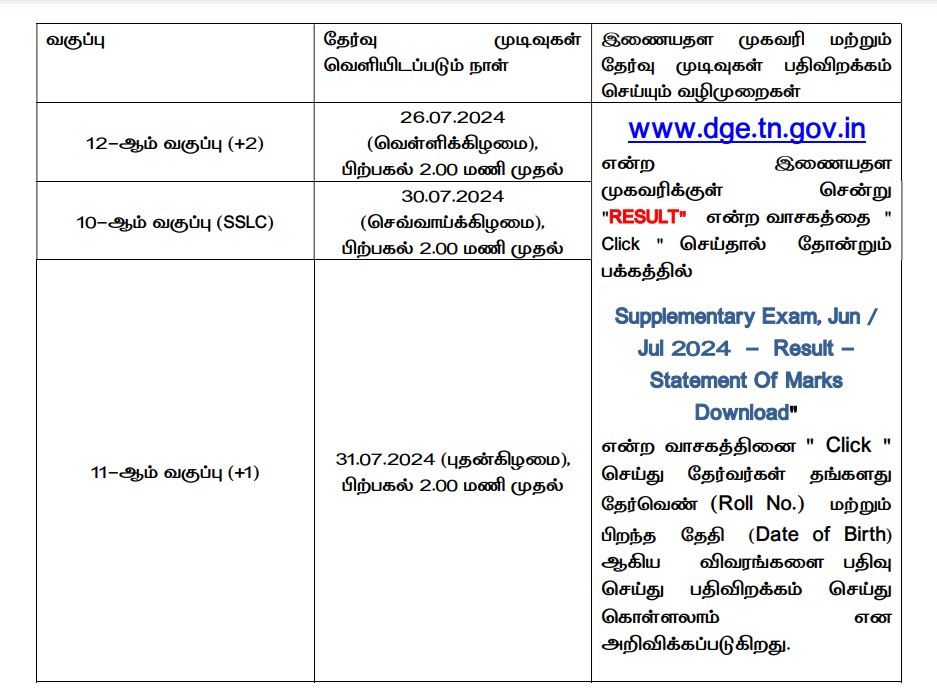 12th Supplementary Result: நாளை வெளியாகும் பிளஸ் 2 துணைத்தேர்வு முடிவுகள்; காண்பது எப்படி?