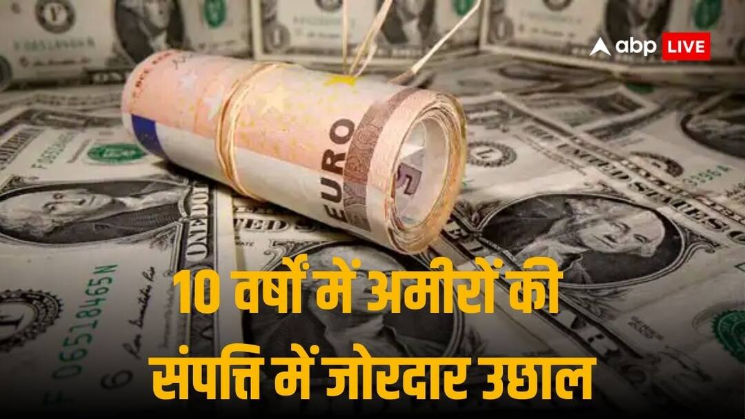 Oxfam Report: दुनिया के 1% अमीरों की संपत्ति में 10 वर्ष में आया 42 ट्रिलियन डॉलर का उछाल, अरबपतियों पर घटा टैक्स का भार Oxfam Report Says wealth of richest one per cent globally surged by a staggering $42 trillion in a decade Oxfam Report: दुनिया के 1% अमीरों की संपत्ति में 10 वर्ष में आया 42 ट्रिलियन डॉलर का उछाल, अरबपतियों पर घटा टैक्स का भार