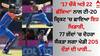 Sports News: '17 ਚੌਕੇ ਅਤੇ 22 ਛੱਕਿਆ ਨਾਲ ਟੀ-20 ਕ੍ਰਿਕਟ 'ਚ ਛਾਇਆ ਇਹ ਖਿਡਾਰੀ, 77 ਗੇਂਦਾਂ 'ਚ ਦੋਹਰਾ ਸੈਂਕੜਾ ਲਗਾ ਖੇਡੀ 205 ਦੌੜਾਂ ਦੀ ਪਾਰੀ