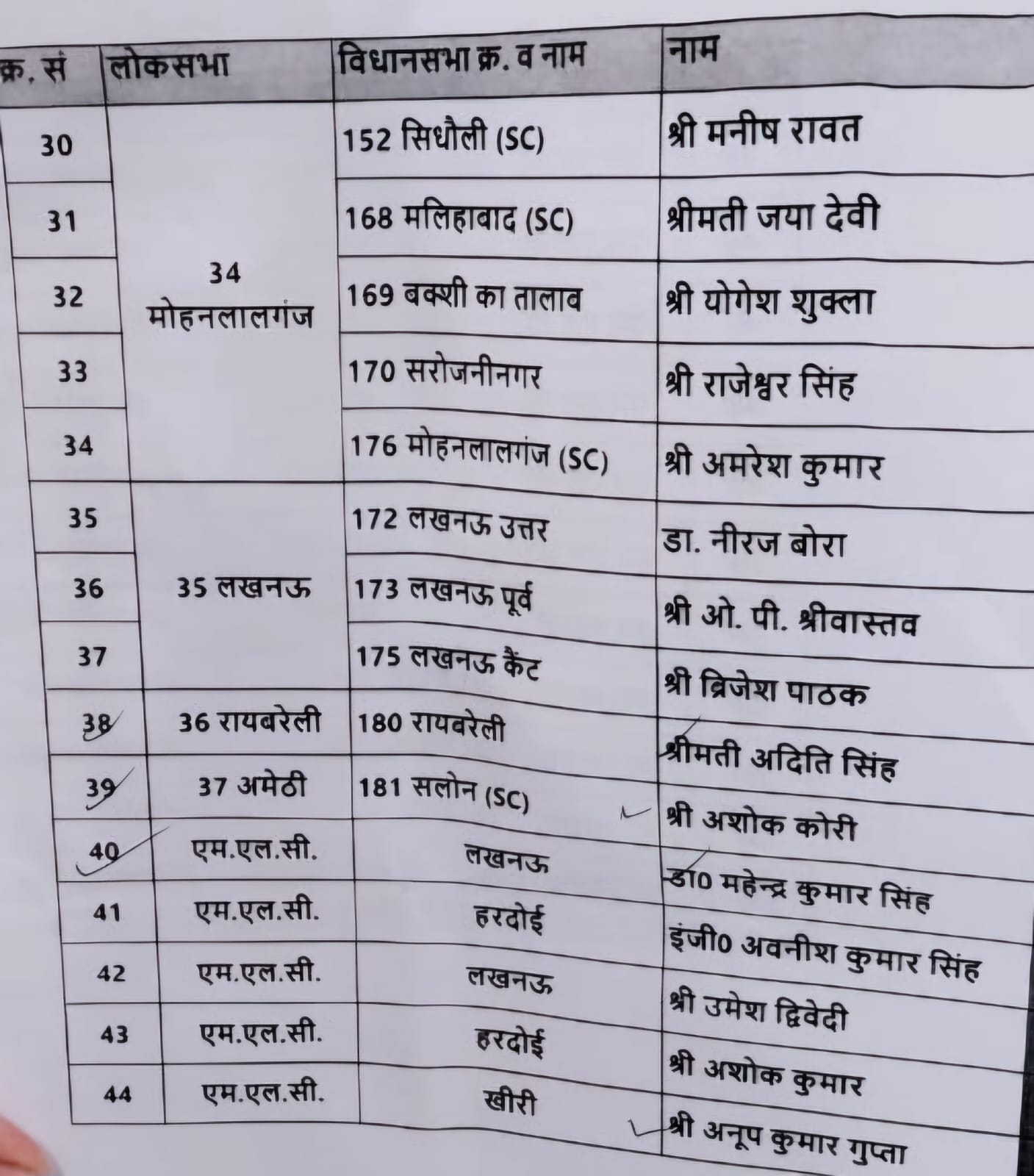 यूपी में सियासी घमासान के बीच 55 लोगों को सीएम योगी ने मीटिंग में बुलाया, पहुंचे सिर्फ...