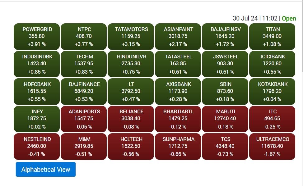 Stock Market Update: शेयर बाजार में तेजी लौटी, सेंसेक्स ने पार किया 81,645 का लेवल, बैंक शेयरों में जोश