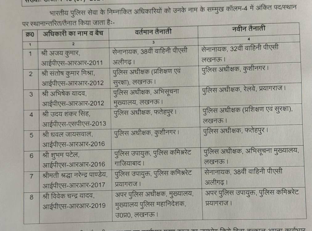 UP IPS Transfer: यूपी में 8 IPS अफसरों का तबादला, जानें- किसे कहां मिली तैनाती?