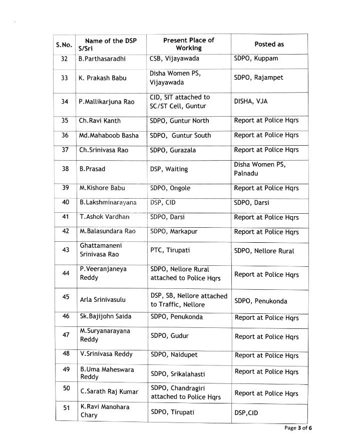 Andhra Pradesh DSP Transfers:  ఏపీలో  96 మంది డీఎస్పీల బదిలీ - 57 మందికి దక్కని పోస్టింగులు