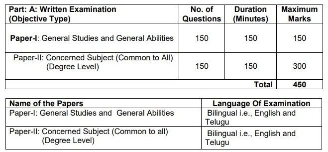 TGPSC Exams: సీడీపీవో, ఈవో పోస్టుల రాతపరీక్షల తేదీలు వెల్లడి- ఎగ్జామ్స్ ఎప్పుడంటే?