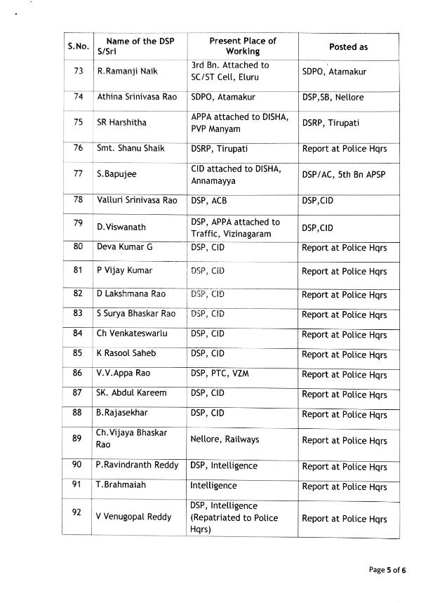 Andhra Pradesh DSP Transfers:  ఏపీలో  96 మంది డీఎస్పీల బదిలీ - 57 మందికి దక్కని పోస్టింగులు