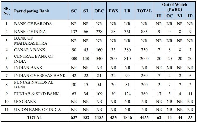 IBPS PO Recruitment: 4455 పోస్టులతో ఐబీపీఎస్ పీవో నోటిఫికేషన్ విడుదల, ప్రారంభమైన దరఖాస్తు ప్రక్రియ