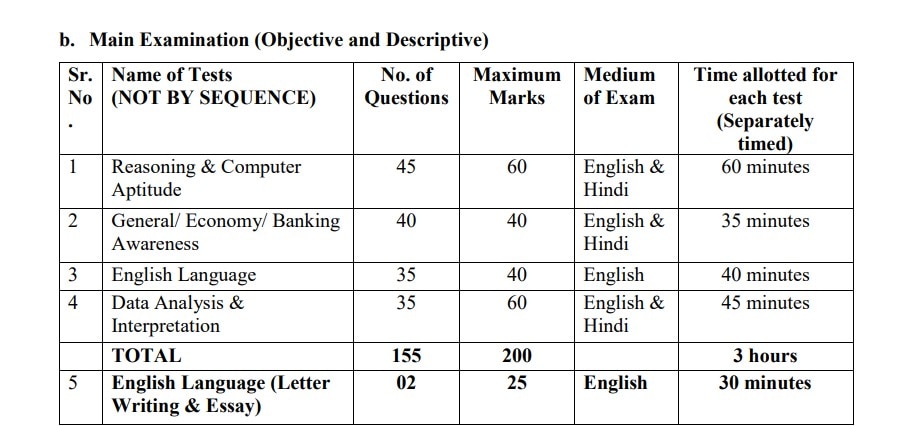 IBPS PO Recruitment 2024: பொதுத்துறை வங்கி வேலை வேண்டுமா? 4,455 பணியிடங்கள்- விண்ணப்பிப்பது எப்படி?