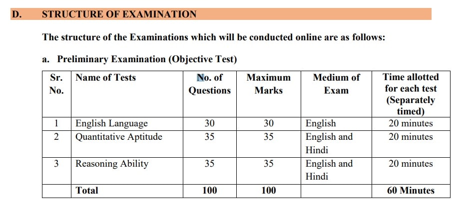 IBPS PO Recruitment 2024: பொதுத்துறை வங்கி வேலை வேண்டுமா? 4,455 பணியிடங்கள்- விண்ணப்பிப்பது எப்படி?