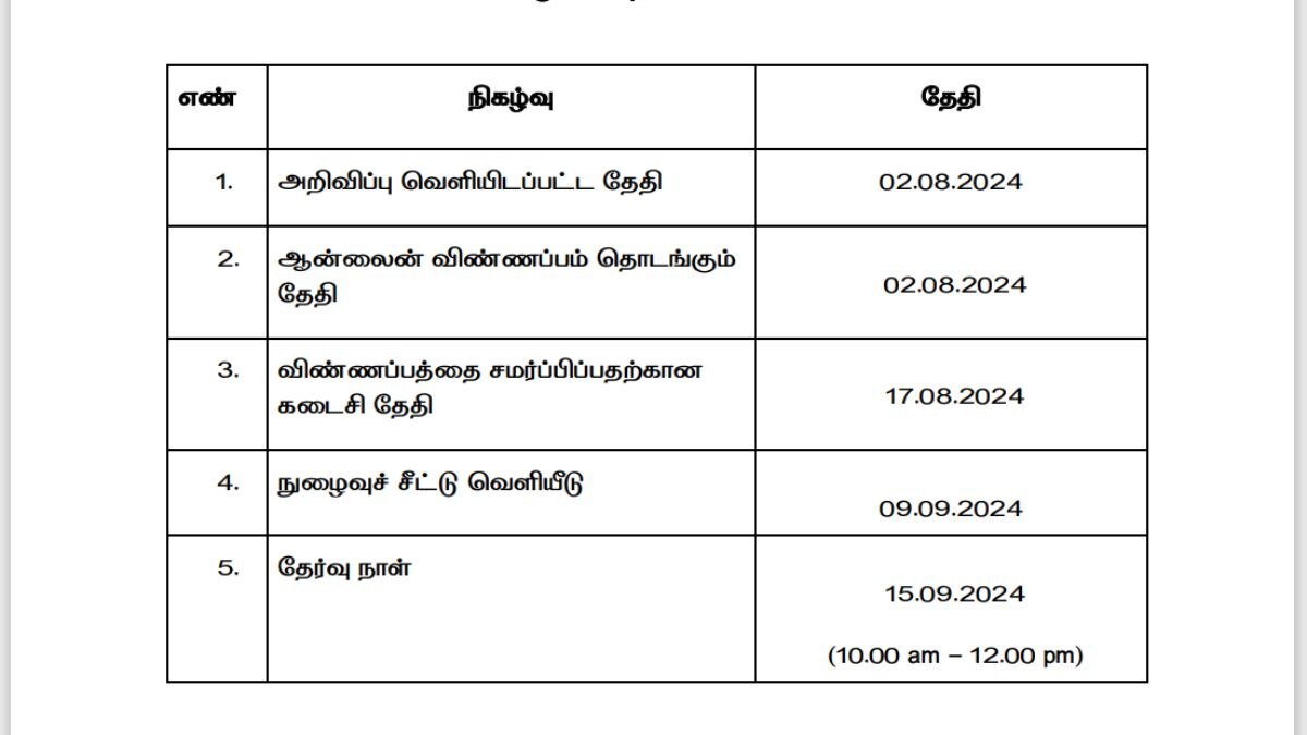 Naan Mudhalvan: UPSC முதல்நிலை தேர்வுக்கான இலவச பயிற்சியுடன் ஊக்கத்தொகை: எப்படி விண்ணப்பிப்பது ?