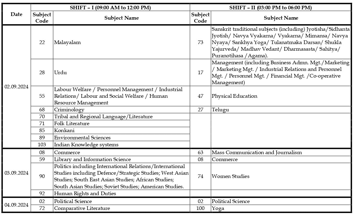 UGC-NET Exam Dates: ఆగస్టు 21 నుంచి యూజీసీ నెట్‌ పరీక్షలు, సబ్జెక్టులవారీగా తేదీలివే