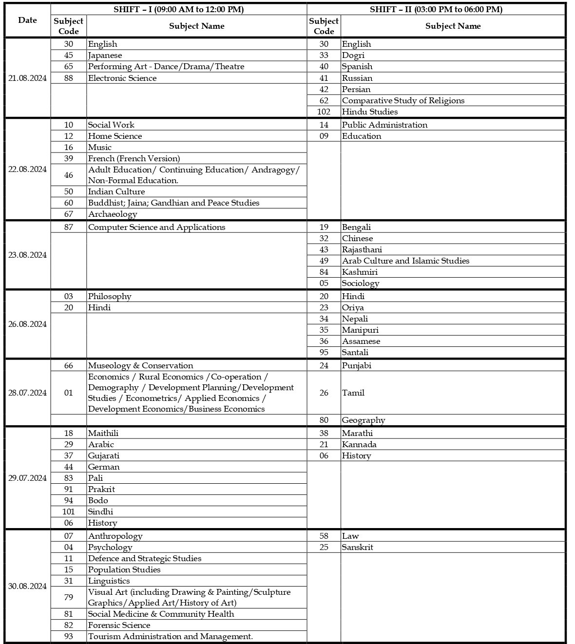 UGC-NET Exam Dates: ఆగస్టు 21 నుంచి యూజీసీ నెట్‌ పరీక్షలు, సబ్జెక్టులవారీగా తేదీలివే