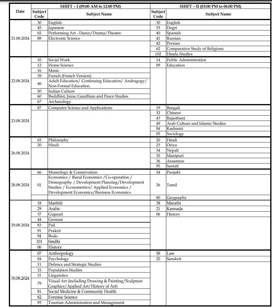 UGC NET June 2024: யுஜிசி நெட் மறுதேர்வு தேதிகள் அறிவிப்பு; முழு அட்டவணை இதோ!