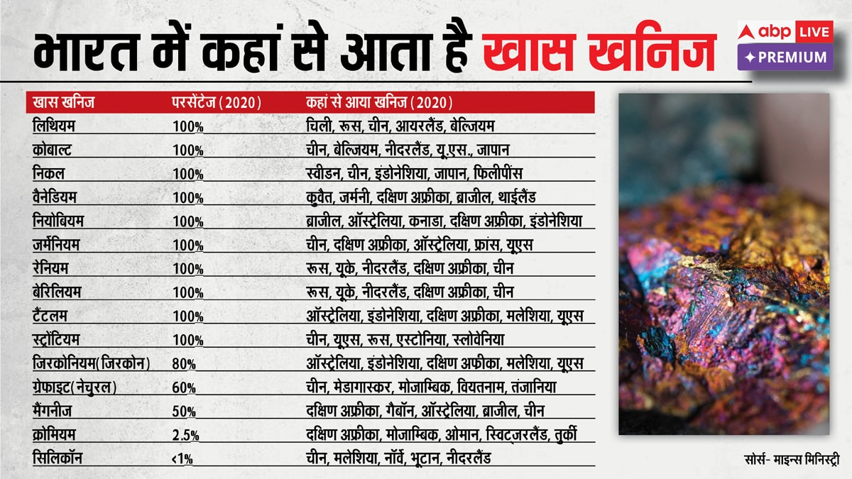 भारत की तरक्की का एक रास्ता जमीन की नीचे भी, समझिए खनन और खनिजों की दुनिया