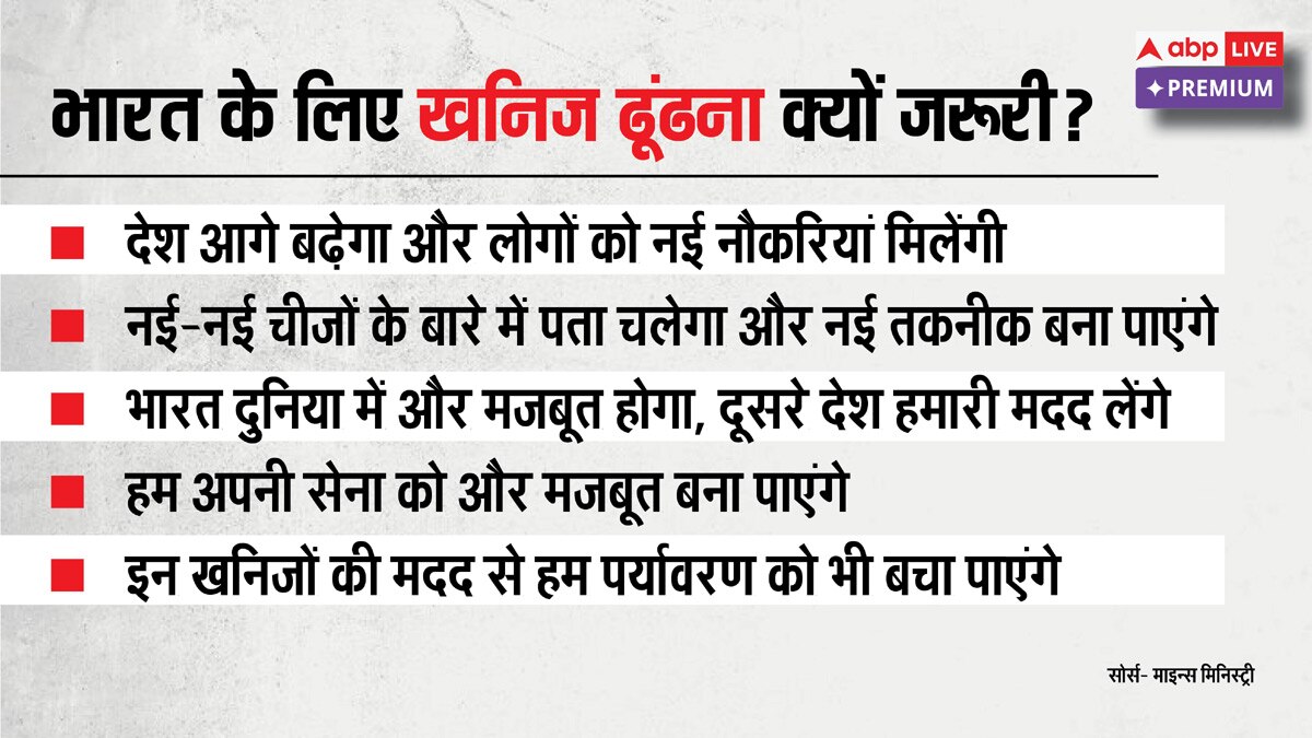 भारत की तरक्की का एक रास्ता जमीन की नीचे भी, समझिए खनन और खनिजों की दुनिया