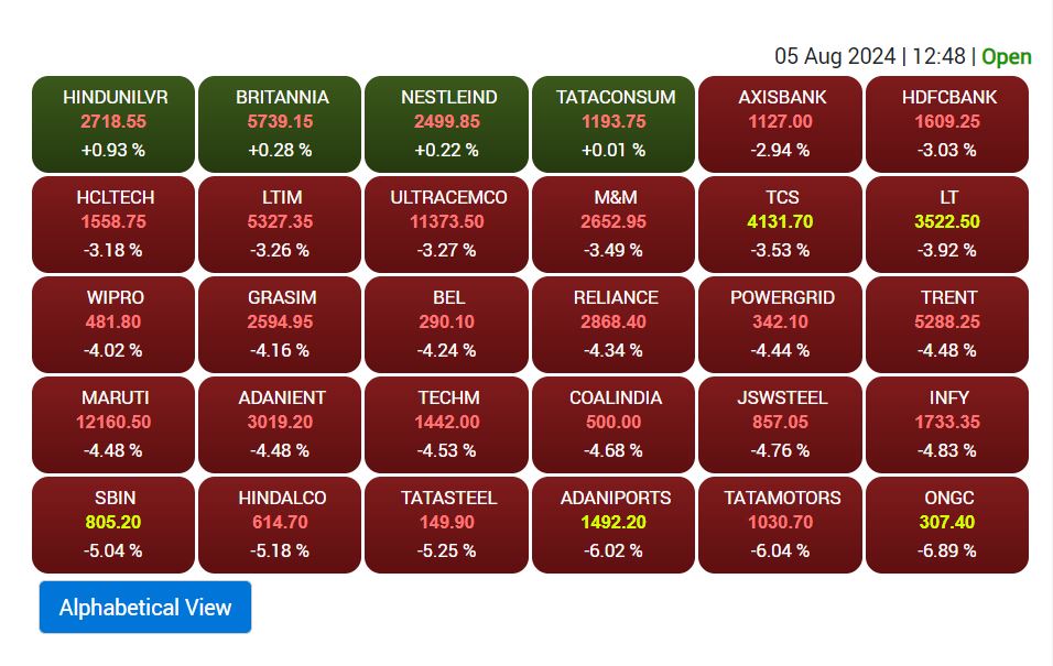 Stock Market Crash: शेयर बाजारों में कोहराम, निवेशकों के 17 लाख करोड़ रुपये स्वाहा, US में मंदी की आहट से सेंसेक्स 2600 अंक डूबा