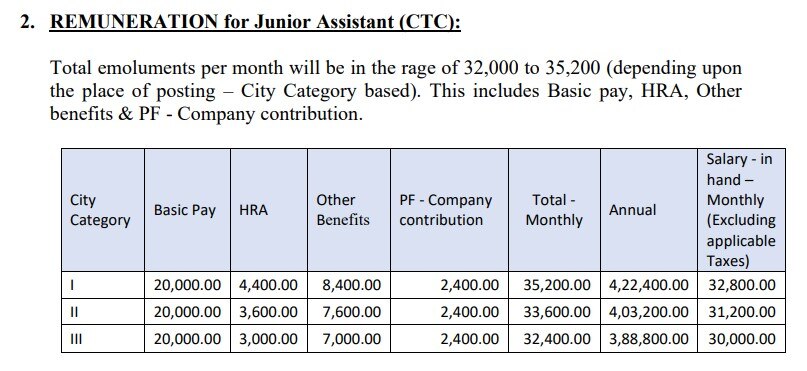 LIC HFL Recruitment:டிகிரி தேர்ச்சி பெற்றவரா? எல்.ஐ.சி.யில் வேலை - முழு விவரம்!