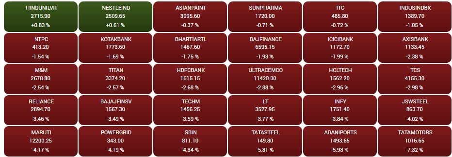 Stock Market Closing: શેરબજારને ન ફળ્યો શ્રાવણનો સોમવાર, રોકાણકારોના અધધ કરોડ સ્વાહા