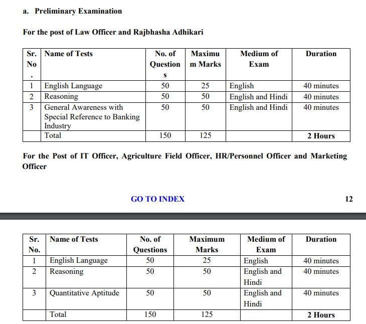 IBPS SO Recruitment 2024: வங்கிகளில் 884 சிறப்பு அதிகாரி பணியிடங்கள்; தொடங்கிய விண்ணப்பப் பதிவு- விவரம்!