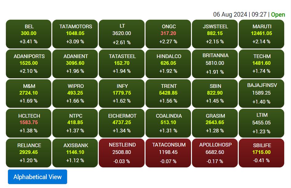 Stock Market Updates: शेयर बाजार की दमदार शुरुआत, सेंसेक्स 950 अंक उछला तो मिडकैप 1000 पॉइंट चढ़ा