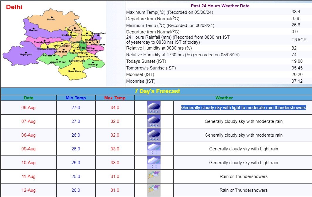 Delhi Weather: IMD Issues Yellow Alert In City, Predicts More Showers This Week