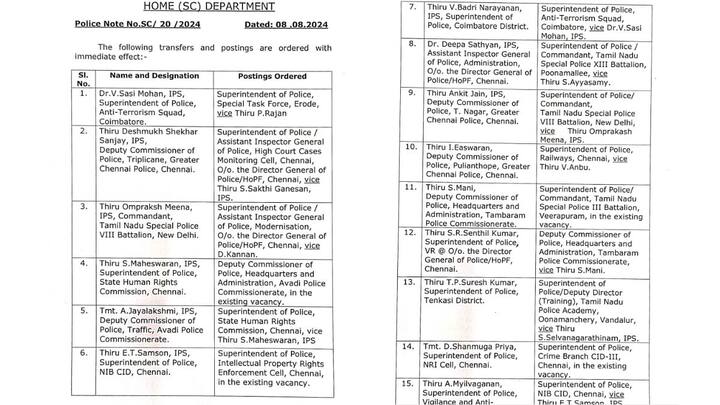 IPS Transfers: மேலும் 32 காவல் உயர் அதிகாரிகள் பணியிட மாற்றம்- தமிழ்நாடு அரசு அதிரடி