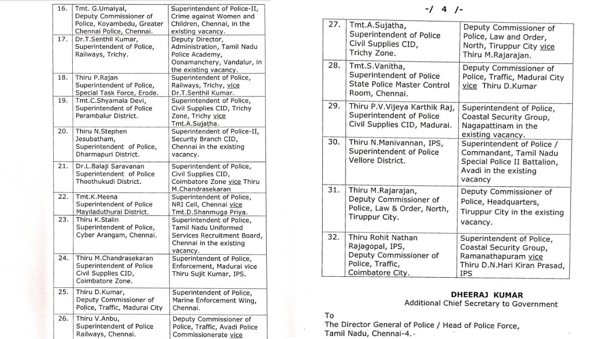 IPS Transfers: மேலும் 32 காவல் உயர் அதிகாரிகள் பணியிட மாற்றம்- தமிழ்நாடு அரசு அதிரடி