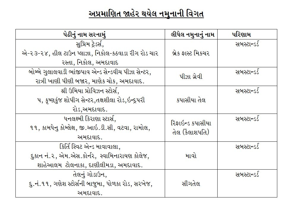 Manekchowk Food: અમદાવાદીઓ માણેકચોકમાં ખાતા પહેલા સાવધાન, પિઝાની ગ્રેવી સહિત આ વસ્તુઓ સબ સ્ટાન્ડર્ડ નીકળી