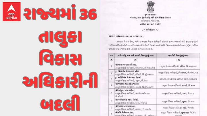 રાજ્યના 36 તાલુકા વિકાસ અધિકારીની સાગમટે બદલી કરવામાં આવી છે. વહીવટી હિતમાં પંચાયત વિભાગ દ્વારા કરાઈ બદલી કરવામાં આવી છે.