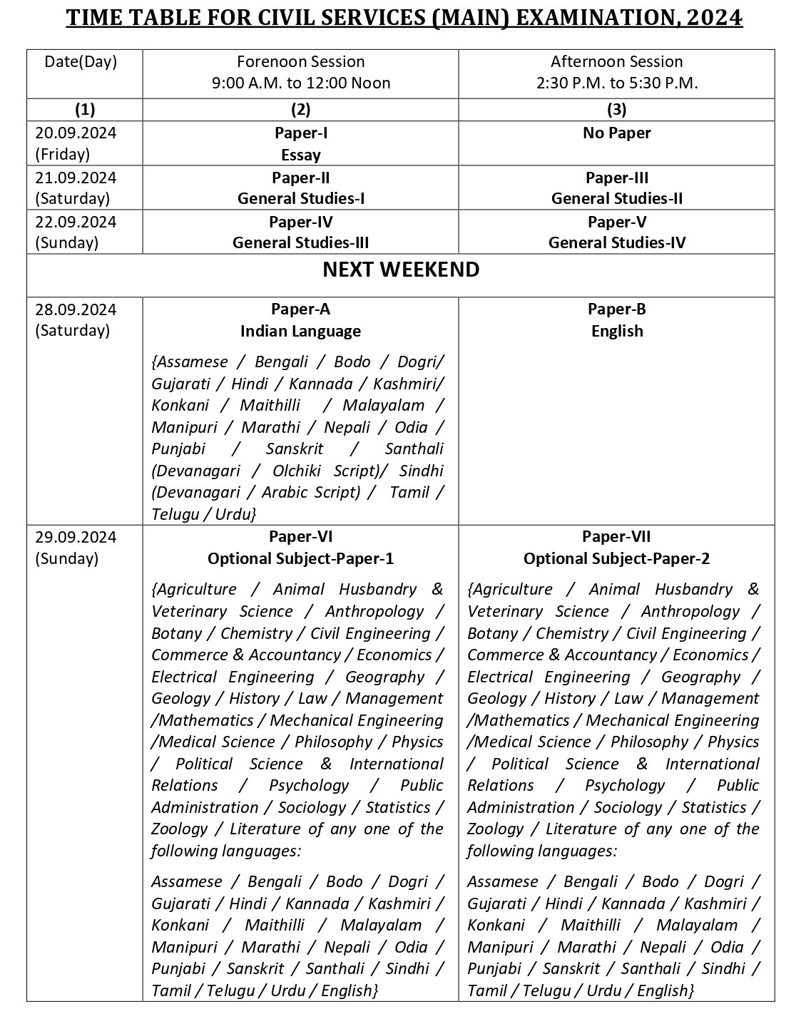 UPSC Civils Mains: సివిల్ సర్వీసెస్ మెయిన్స్‌ పరీక్ష షెడ్యూలు వెల్లడి, ఏ పరీక్ష ఎప్పుడంటే?