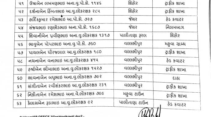 બદલી થયેલા તમામ પોલીસ કર્મચારીઓને સત્વરે હાજર થવા માટેનો પણ આદેશ કરાયો છે