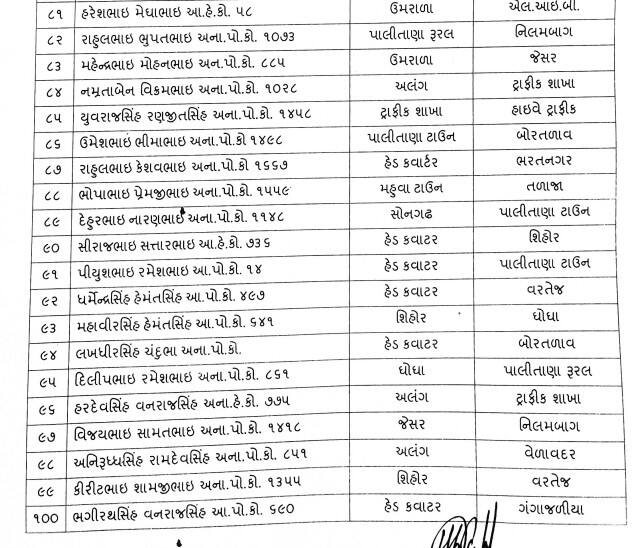 શનિવારે રાજ્યના 36 તાલુકા વિકાસ અધિકારીની સાગમટે બદલી કરવામાં આવી હતી.