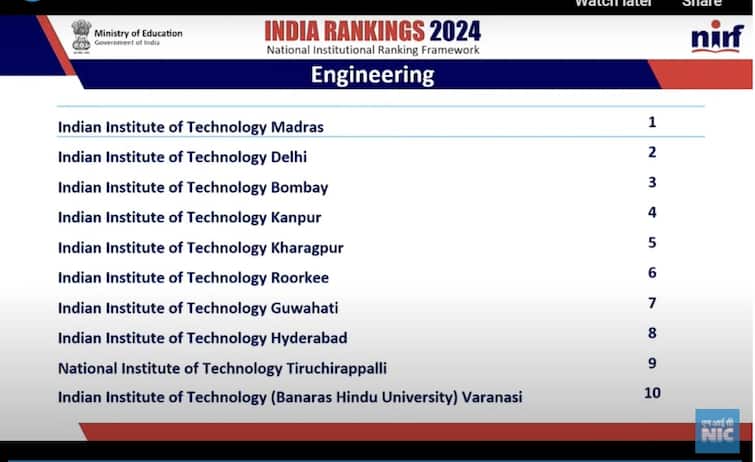 NIRF Ranking 2024 Top Engineering Colleges in Tamil Nadu Chennai Rank List NIRF Ranking 2024: டாப் 100 பொறியியல் கல்லூரிகள்; தமிழ்நாட்டில் எந்தெந்த கல்லூரிகளுக்கு இடம்?- முழு பட்டியல் இதோ!