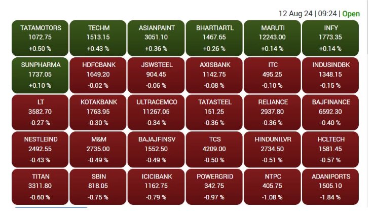 Stock Market After Hindenburg: ਹਿੰਡਨਬਰਗ ਰਿਪੋਰਟ ਦਾ ਸ਼ੇਅਰ ਬਾਜ਼ਾਰ 'ਤੇ ਅਸਰ, ਸੈਂਸੈਕਸ-ਨਿਫਟੀ ਹਲਕੀ ਗਿਰਾਵਟ ਨਾਲ ਖੁੱਲ੍ਹੇ