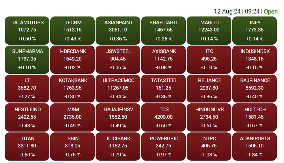 Stock Market After Hindenburg: हिंडनबर्ग रिपोर्ट का वार झेल गया बाजार, शेयर बाजार में सेंसेक्स-निफ्टी हल्की गिरावट पर खुले