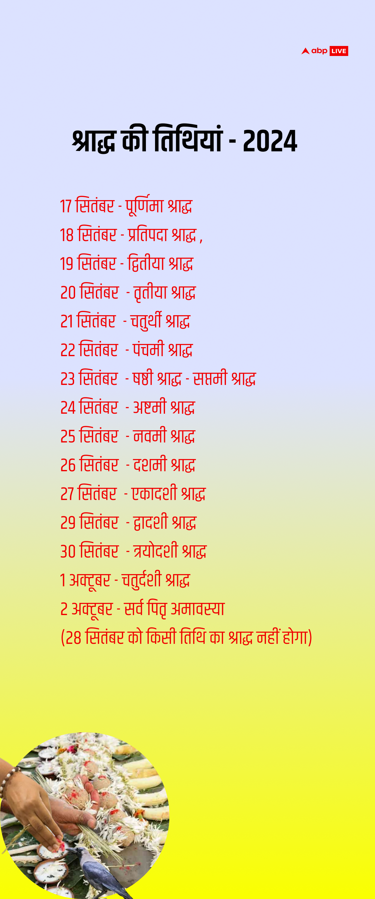 Pitru Paksha 2024 dates: पितृपक्ष कब से शुरू, ज्योतिषाचार्य से जानें श्राद्ध से जुड़ी समस्त जानकारी