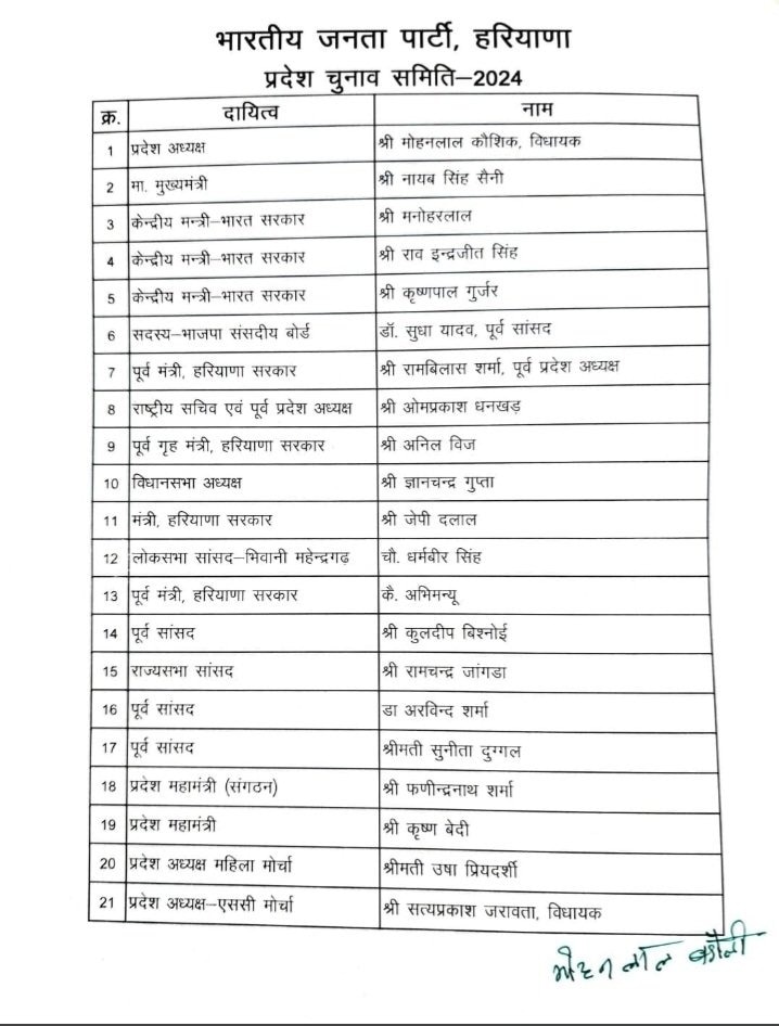 BJP की चुनाव समिति की लिस्ट पर अनिल विज बोले, 'जिसे चाहे रखें, चाहे निकाल दें, हम...