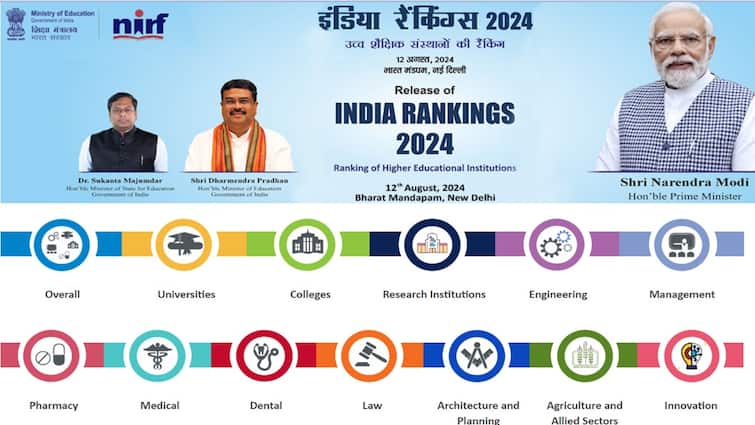 NIRF 2024 Rankings: Major Shifts In Top Engineering, Medical & Management Institutions NIRF 2024 Rankings: Major Shifts In Top Engineering, Medical & Management Institutions