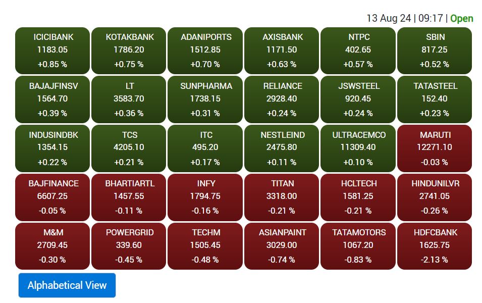 Stock Market Opening: शेयर बाजार गिरावट में खुलकर तुरंत चढ़ा, अडानी एनर्जी का शेयर ओपनिंग में 5 फीसदी उछला