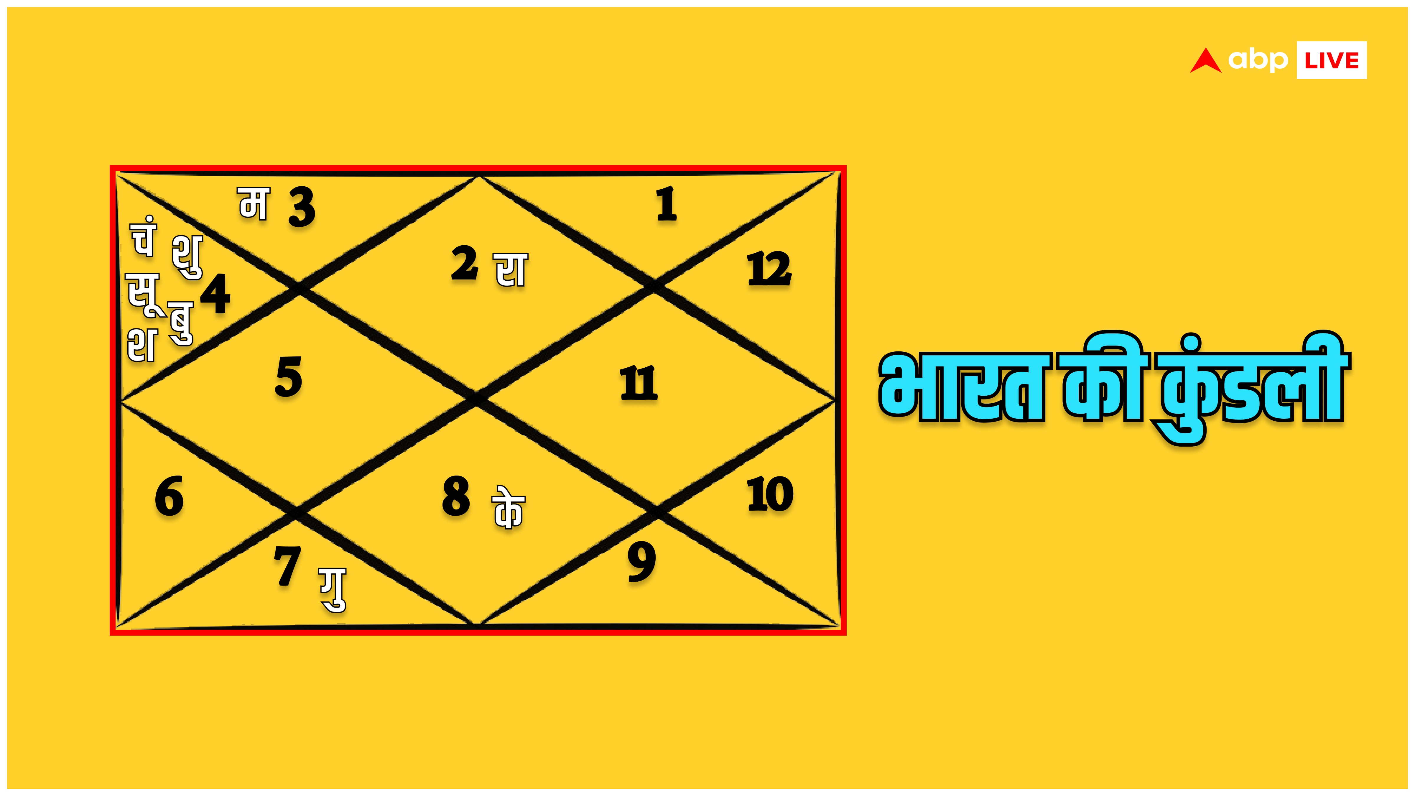 बांग्लादेश से आने वाले दिनों में संबंध होंगे खराब! चीन और नेपाल को लेकर भी कर दी ये बड़ी भविष्यवाणी