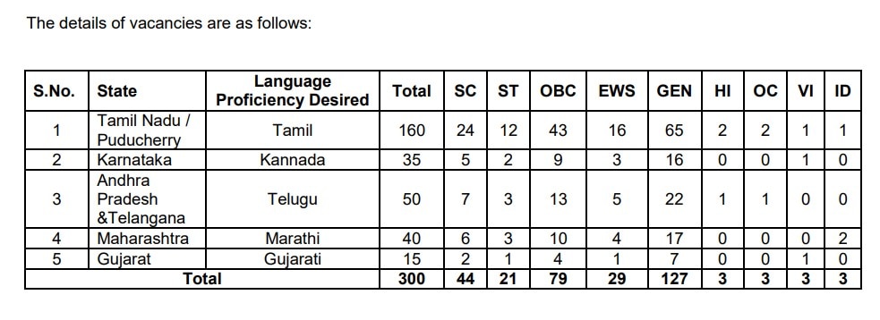 Indian Bank Recruitment: வங்கி வேலை வேண்டுமா? 300 பணியிடங்கள்; செப்-2ம் தேதிக்குள் விண்ணப்பிங்க!