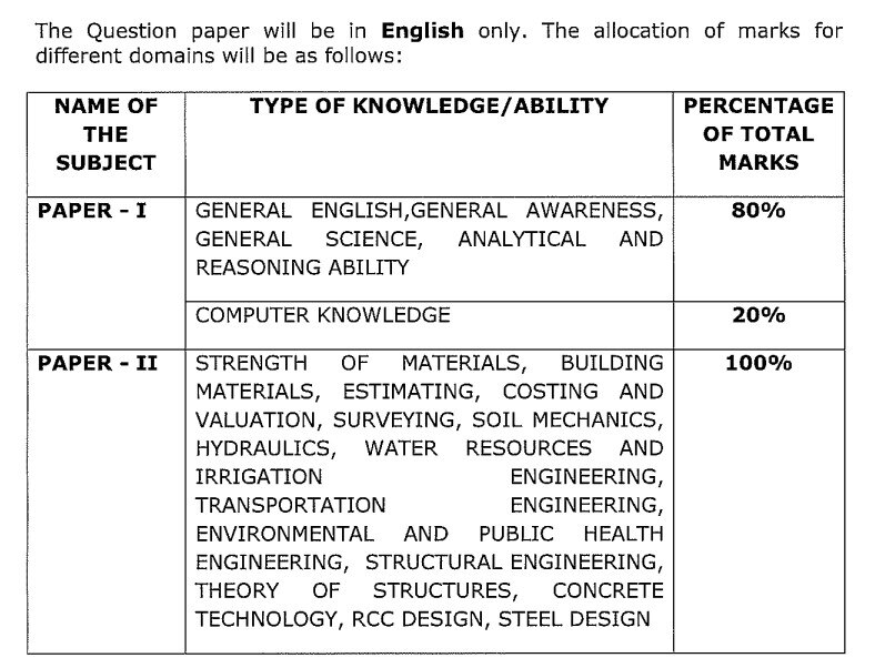 Job Alert: பொறியியல் படிப்பு முடித்தவரா?அரசு வேலை; விண்ணப்பிப்பது எப்படி?