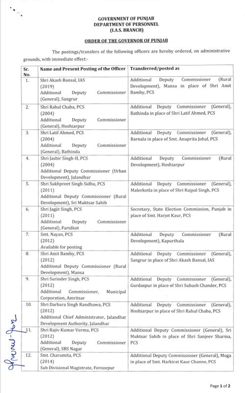 Punjab News: ਪੰਜਾਬ ਸਰਕਾਰ ਵੱਲੋਂ ਇੱਕ IAS ਅਤੇ 20 PCS ਅਫਸਰਾਂ ਦੀ ਬਦਲੀ