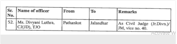 Judges Transfers: ਪੰਜਾਬ 'ਚ 52 ਜੱਜਾਂ ਦੇ ਹੋਏ ਤਬਾਦਲੇ, ਪੰਜਾਬ-ਹਰਿਆਣਾ ਹਾਈ ਕੋਰਟ ਨੇ ਜਾਰੀ ਕੀਤਾ ਹੁਕਮ