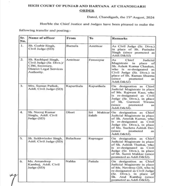 Judges Transfers: ਪੰਜਾਬ 'ਚ 52 ਜੱਜਾਂ ਦੇ ਹੋਏ ਤਬਾਦਲੇ, ਪੰਜਾਬ-ਹਰਿਆਣਾ ਹਾਈ ਕੋਰਟ ਨੇ ਜਾਰੀ ਕੀਤਾ ਹੁਕਮ